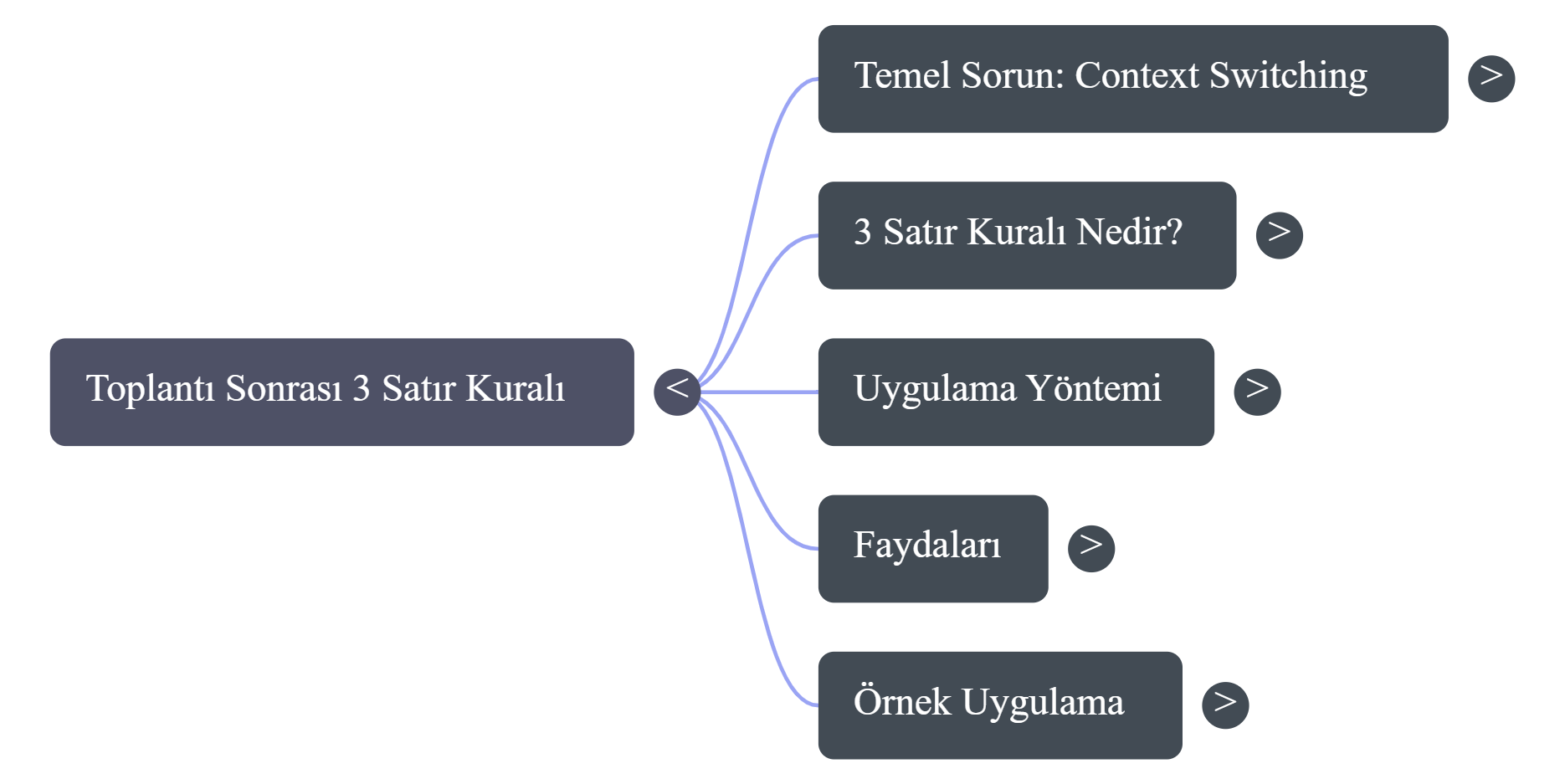Toplantı sonrası 3 satır kuralı — context switching maliyetini azaltma adımları